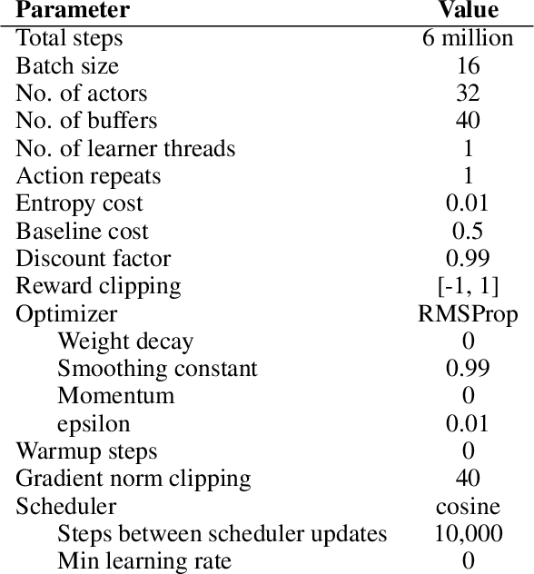 Figure 4 for Adaptive Transformers in RL