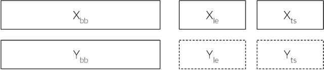 Figure 2 for GLocalX -- From Local to Global Explanations of Black Box AI Models
