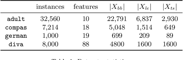 Figure 1 for GLocalX -- From Local to Global Explanations of Black Box AI Models