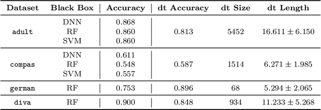 Figure 3 for GLocalX -- From Local to Global Explanations of Black Box AI Models
