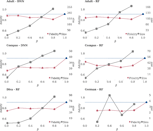 Figure 4 for GLocalX -- From Local to Global Explanations of Black Box AI Models