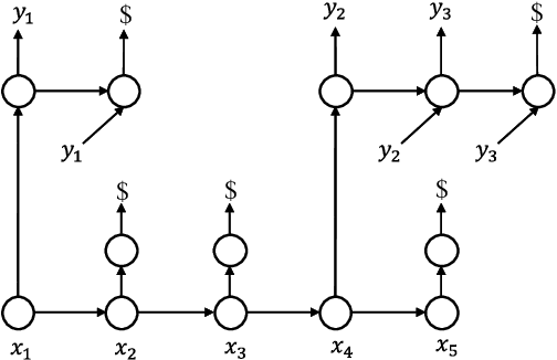 Figure 3 for Towards Neural Phrase-based Machine Translation