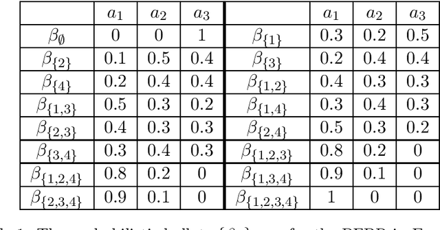 Figure 1 for Characterization of Group-Fair Social Choice Rules under Single-Peaked Preferences