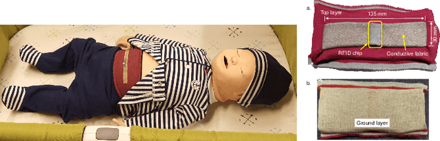 Figure 1 for Energy-Efficient Respiratory Anomaly Detection in Premature Newborn Infants