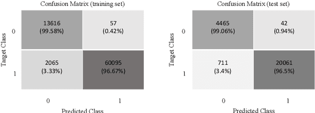 Figure 3 for Energy-Efficient Respiratory Anomaly Detection in Premature Newborn Infants