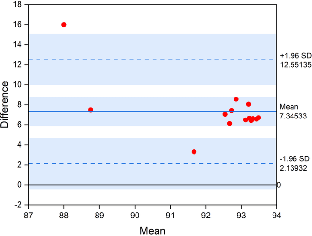 Figure 4 for Energy-Efficient Respiratory Anomaly Detection in Premature Newborn Infants