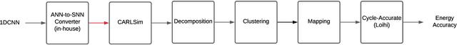 Figure 2 for Energy-Efficient Respiratory Anomaly Detection in Premature Newborn Infants