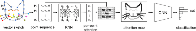 Figure 1 for Sketch-R2CNN: An Attentive Network for Vector Sketch Recognition