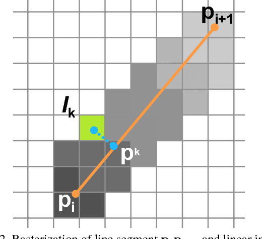 Figure 3 for Sketch-R2CNN: An Attentive Network for Vector Sketch Recognition