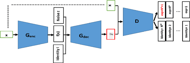Figure 3 for Facial Expression Recognition Using Disentangled Adversarial Learning