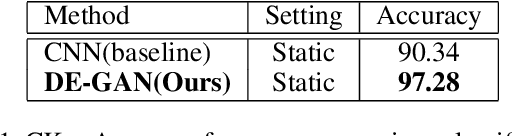 Figure 2 for Facial Expression Recognition Using Disentangled Adversarial Learning