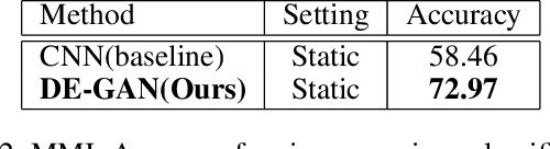 Figure 4 for Facial Expression Recognition Using Disentangled Adversarial Learning