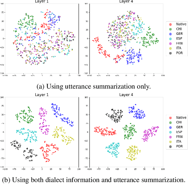 Figure 3 for A Highly Adaptive Acoustic Model for Accurate Multi-Dialect Speech Recognition