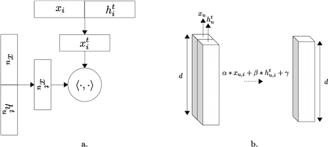 Figure 1 for History-Augmented Collaborative Filtering for Financial Recommendations
