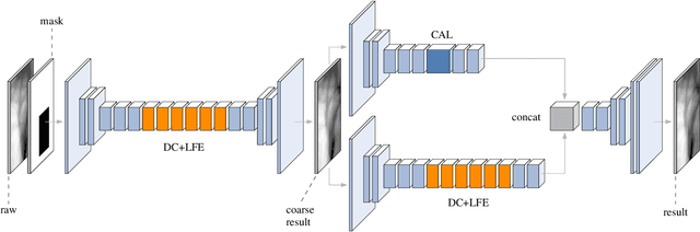 Figure 2 for Void Filling of Digital Elevation Models with Deep Generative Models