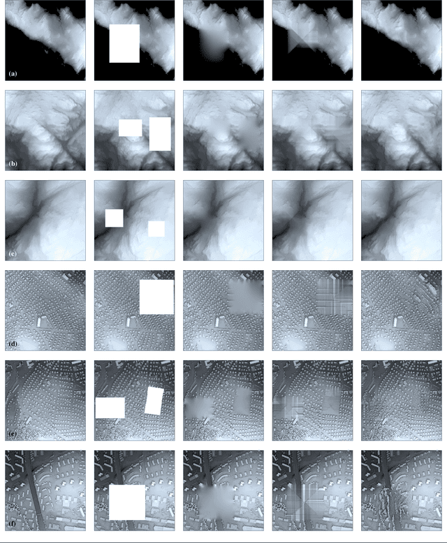Figure 4 for Void Filling of Digital Elevation Models with Deep Generative Models