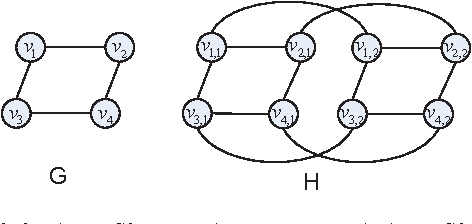 Figure 2 for Towards Distribution-Free Multi-Armed Bandits with Combinatorial Strategies