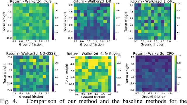 Figure 4 for Protective Policy Transfer