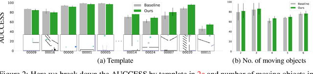 Figure 3 for Physical Reasoning Using Dynamics-Aware Models