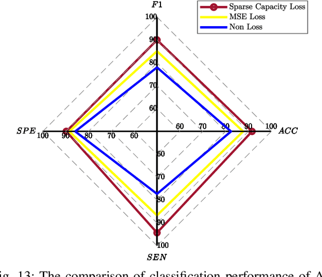 Figure 4 for DecGAN: Decoupling Generative Adversarial Network detecting abnormal neural circuits for Alzheimer's disease