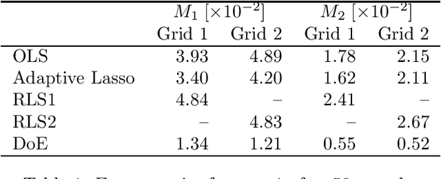 Figure 2 for Identification of AC Networks via Online Learning