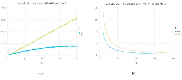 Figure 1 for The Exact Asymptotic Form of Bayesian Generalization Error in Latent Dirichlet Allocation