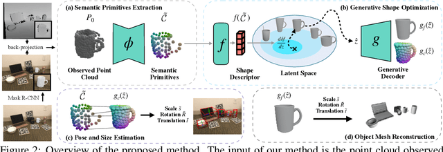 Figure 2 for Generative Category-Level Shape and Pose Estimation with Semantic Primitives