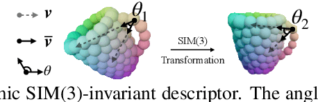 Figure 4 for Generative Category-Level Shape and Pose Estimation with Semantic Primitives