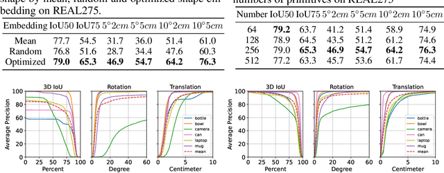 Figure 3 for Generative Category-Level Shape and Pose Estimation with Semantic Primitives