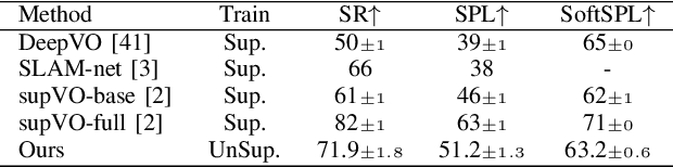 Figure 4 for Unsupervised Vision and Vision-motion Calibration Strategies for PointGoal Navigation in Indoor Environment