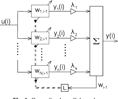Figure 1 for Combination of LMS Adaptive Filters with Coefficients Feedback