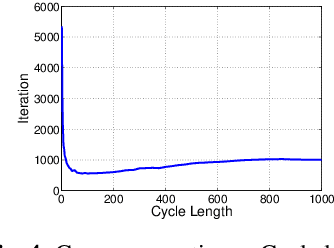 Figure 4 for Combination of LMS Adaptive Filters with Coefficients Feedback