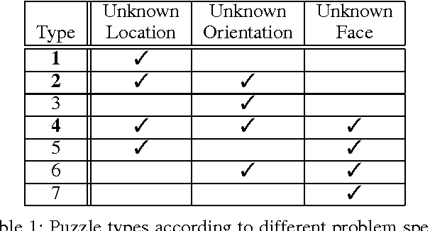 Figure 1 for A Generalized Genetic Algorithm-Based Solver for Very Large Jigsaw Puzzles of Complex Types