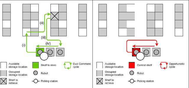 Figure 1 for E-commerce warehousing: learning a storage policy