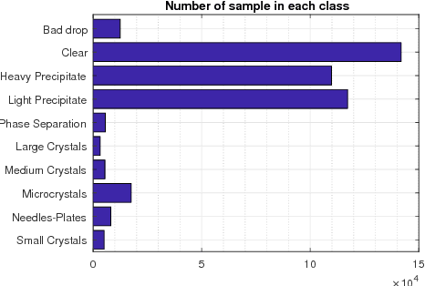 Figure 3 for Classification of Protein Crystallization X-Ray Images Using Major Convolutional Neural Network Architectures