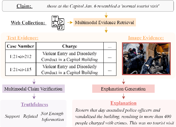 Figure 1 for End-to-End Multimodal Fact-Checking and Explanation Generation: A Challenging Dataset and Models