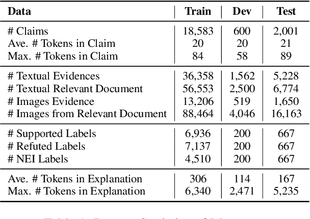 Figure 2 for End-to-End Multimodal Fact-Checking and Explanation Generation: A Challenging Dataset and Models