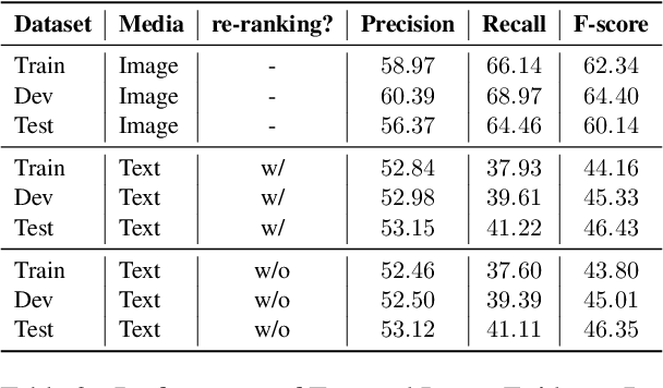 Figure 4 for End-to-End Multimodal Fact-Checking and Explanation Generation: A Challenging Dataset and Models