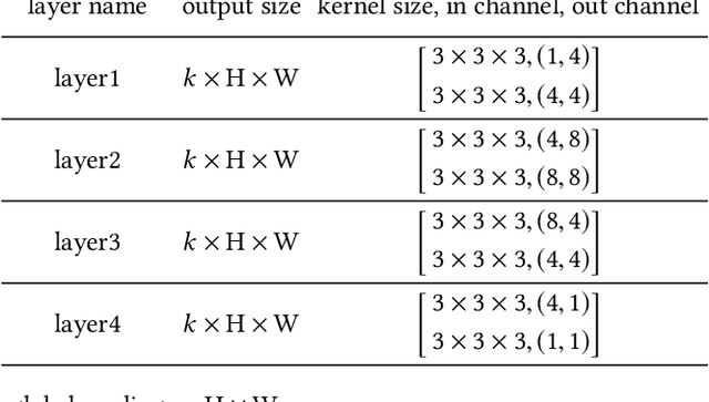 Figure 2 for Deep Knowledge Tracing with Convolutions