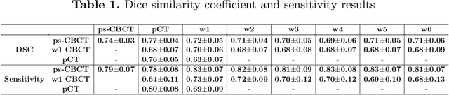 Figure 2 for Generalizable Cone Beam CT Esophagus Segmentation Using In Silico Data Augmentation