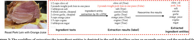 Figure 4 for Learning Joint Embedding with Modality Alignments for Cross-Modal Retrieval of Recipes and Food Images