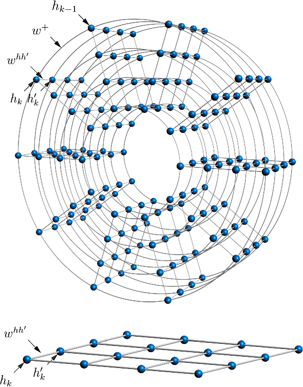 Figure 1 for Free energy-based reinforcement learning using a quantum processor