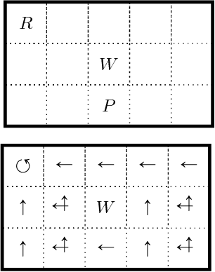 Figure 3 for Free energy-based reinforcement learning using a quantum processor