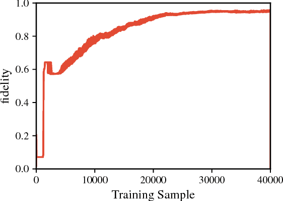 Figure 4 for Free energy-based reinforcement learning using a quantum processor
