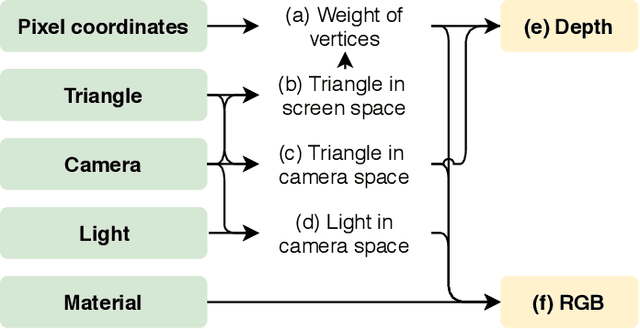 Figure 3 for Differentiable Rendering: A Survey