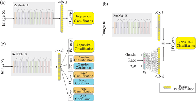 Figure 1 for Investigating Bias and Fairness in Facial Expression Recognition