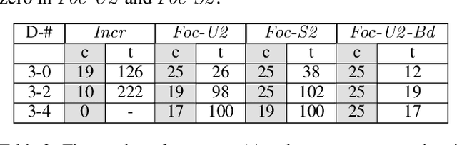 Figure 4 for STRIPStream: Integrating Symbolic Planners and Blackbox Samplers