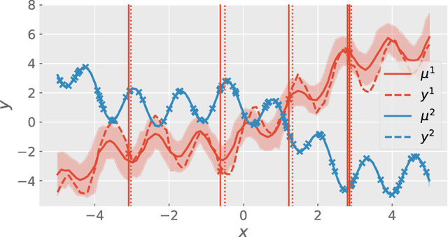 Figure 1 for Learning Multi-Task Gaussian Process Over Heterogeneous Input Domains