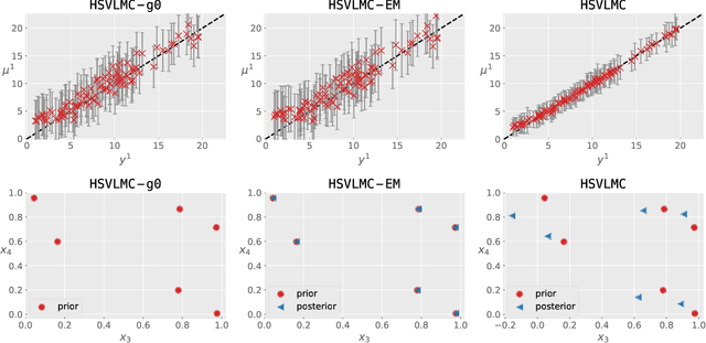 Figure 3 for Learning Multi-Task Gaussian Process Over Heterogeneous Input Domains