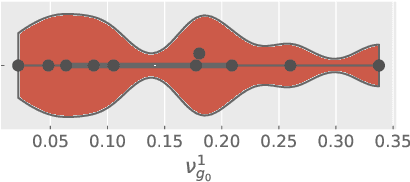 Figure 4 for Learning Multi-Task Gaussian Process Over Heterogeneous Input Domains